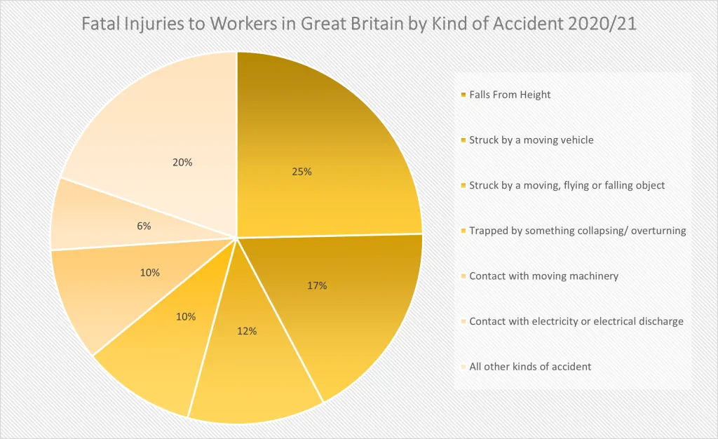 HSE report fatalities figures 2020/21